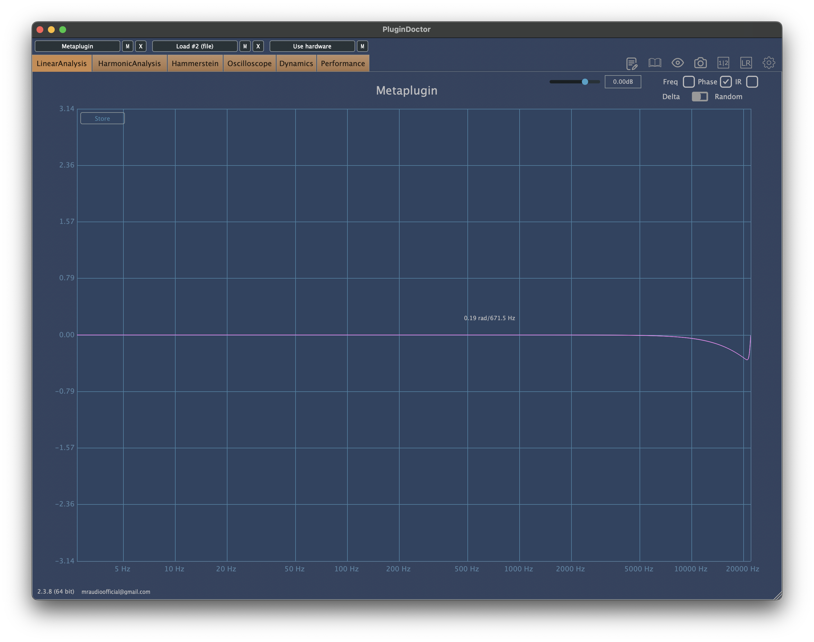 Phase response — 16x oversampling