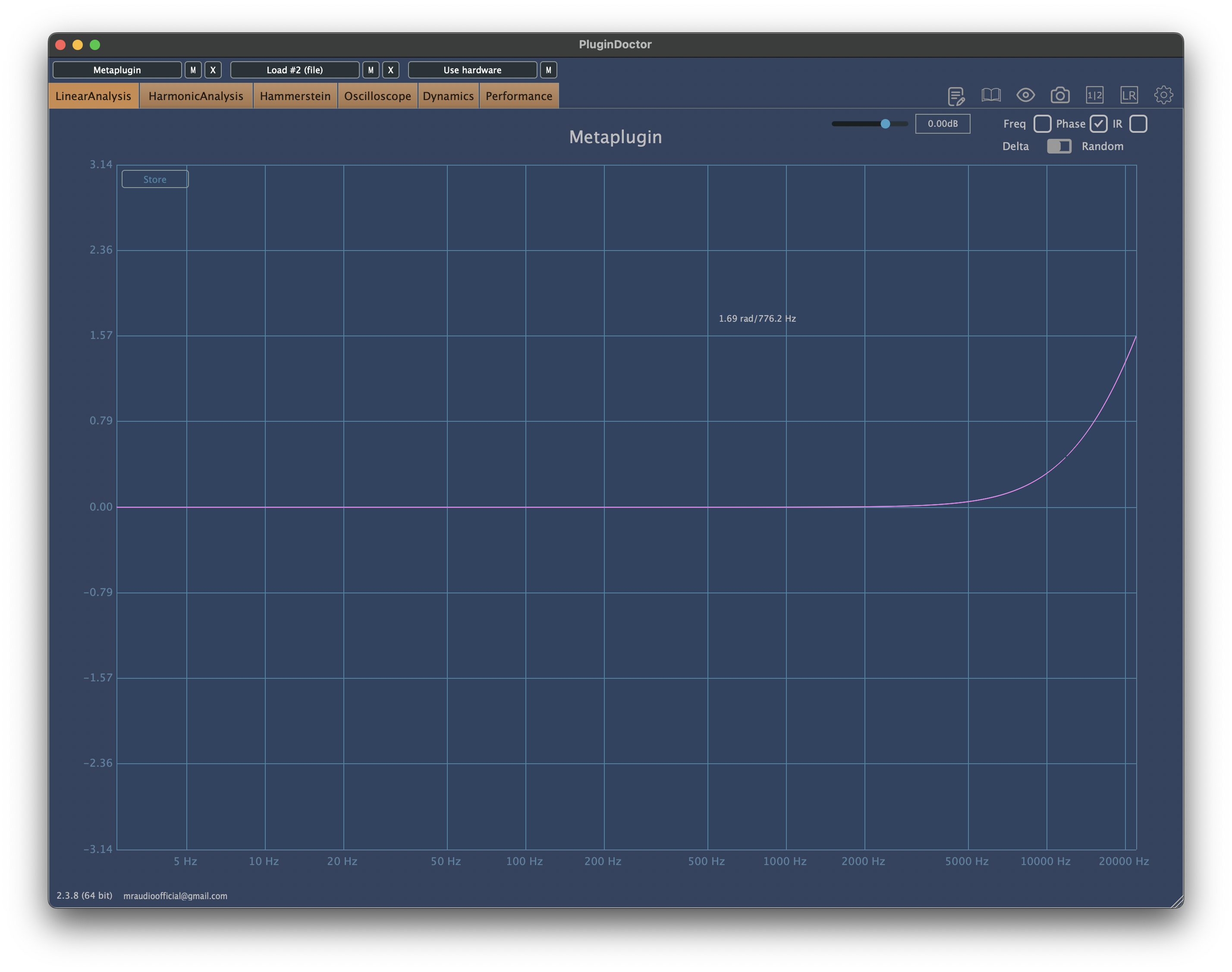 Phase response — 4x oversampling